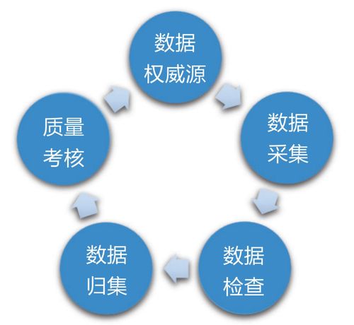 案例分享丨高校應(yīng)用驅(qū)動數(shù)據(jù)治理 數(shù)據(jù)處理服務(wù)實(shí)踐